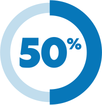 50 Percent